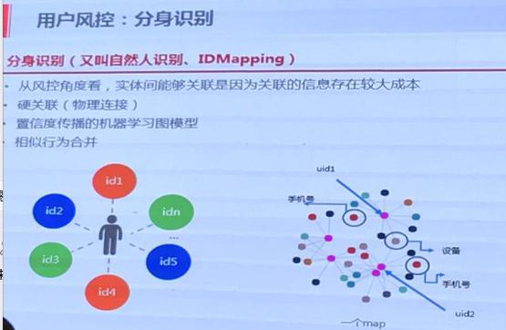 百度外卖风控负责人:大数据如何让黑产无处遁形?
