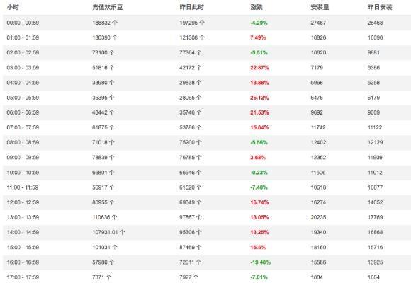 上了个&ldquo;假&rdquo;黄网，误入了7亿黑产的大门