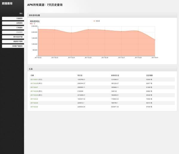 上了个&ldquo;假&rdquo;黄网，误入了7亿黑产的大门