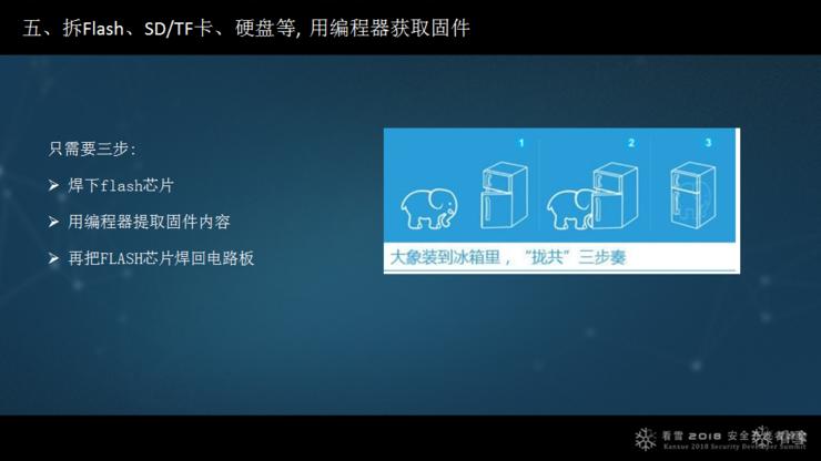 绿盟马良：智能设备漏洞挖掘中的几个突破点|看雪2018峰会