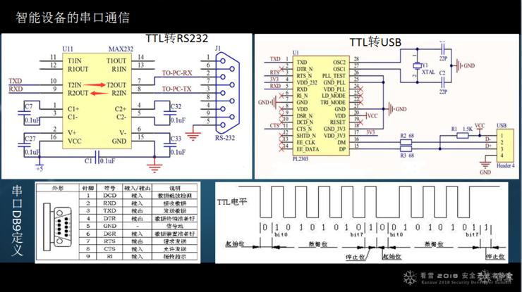 绿盟马良：智能设备漏洞挖掘中的几个突破点|看雪2018峰会