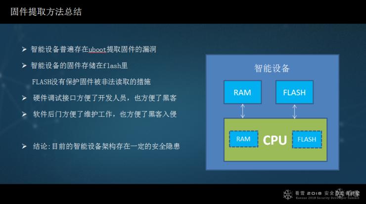 绿盟马良：智能设备漏洞挖掘中的几个突破点|看雪2018峰会