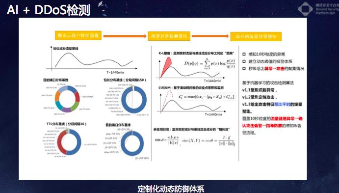 腾讯安全lake2:黑产也&ldquo;AI&rdquo;，我们怎么办丨CCF-GAIR 2018