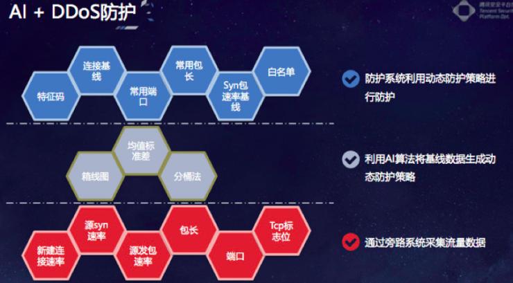 腾讯安全lake2:黑产也&ldquo;AI&rdquo;，我们怎么办丨CCF-GAIR 2018