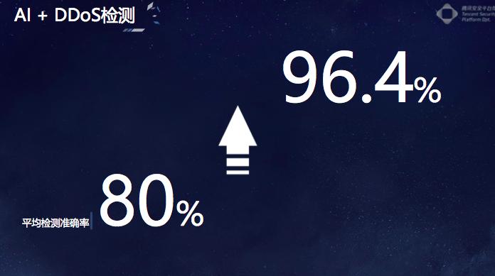 腾讯安全lake2:黑产也&ldquo;AI&rdquo;，我们怎么办丨CCF-GAIR 2018