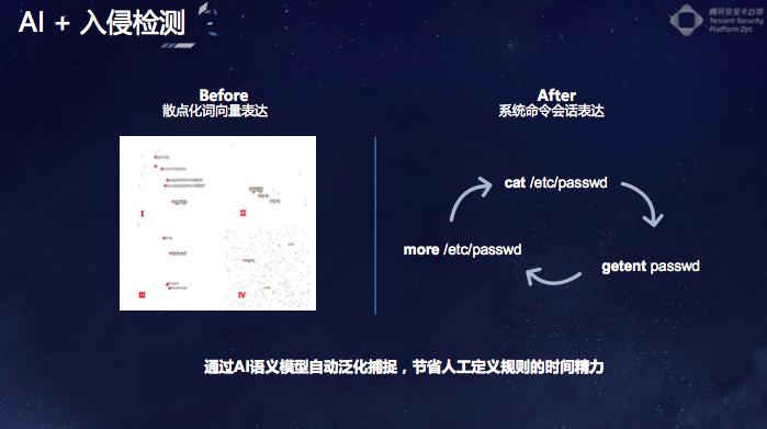 腾讯安全lake2:黑产也&ldquo;AI&rdquo;，我们怎么办丨CCF-GAIR 2018