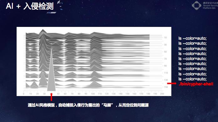 腾讯安全lake2:黑产也&ldquo;AI&rdquo;，我们怎么办丨CCF-GAIR 2018