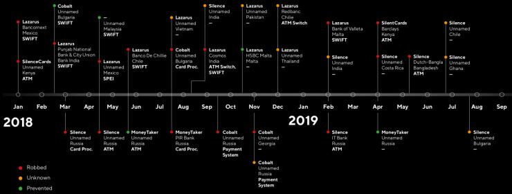 没有节操的黑客组织排行，看这些就对了