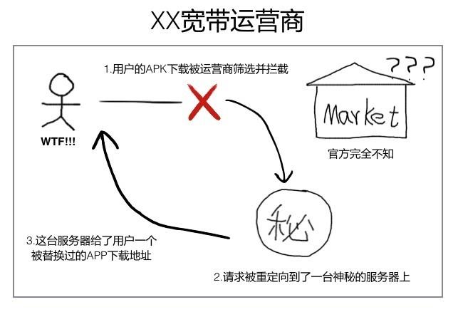 小米们要“造反”,开撕三大运营商