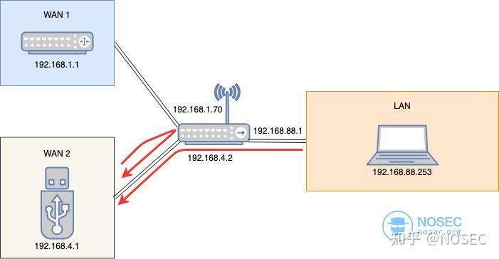 黑客如何用35美元的树莓派偷走火星数据