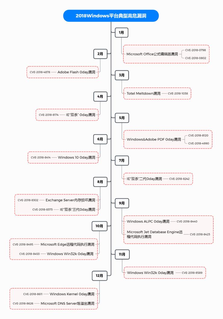 Win10要是个人,也算是鬼门关走过一遭了