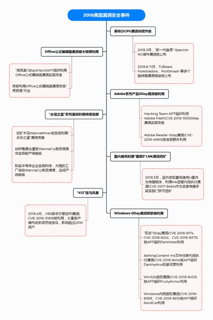 Win10要是个人,也算是鬼门关走过一遭了