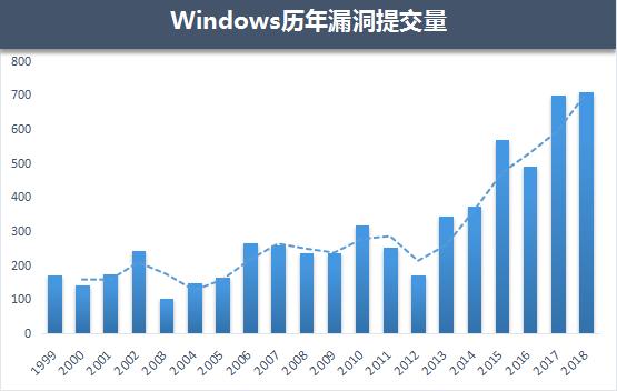 Win10要是个人,也算是鬼门关走过一遭了