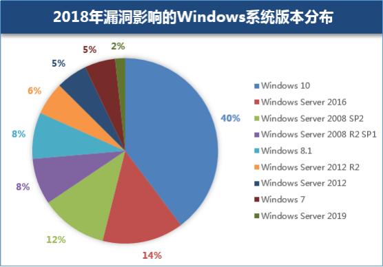 Win10要是个人,也算是鬼门关走过一遭了