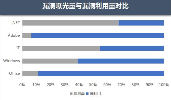 Win10要是个人,也算是鬼门关走过一遭了