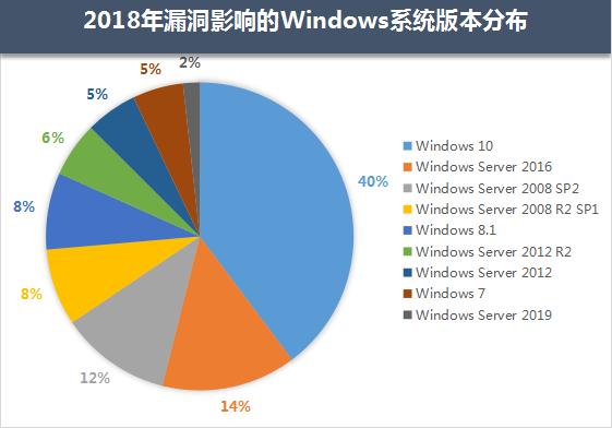 Win10要是个人,也算是鬼门关走过一遭了