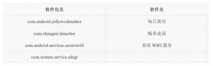 近500万部安卓手机感染恶意广告病毒，小米华为OPPO等中招