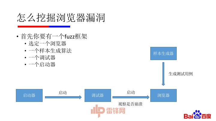 纯干货：微软漏洞中国第一人黄正——如何用正确姿势挖掘浏览器漏洞（附完整 PPT）｜雷锋网公开课