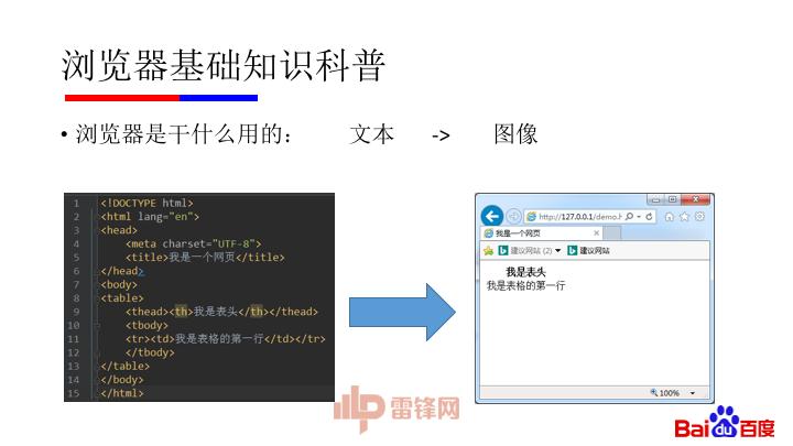纯干货：微软漏洞中国第一人黄正——如何用正确姿势挖掘浏览器漏洞（附完整 PPT）｜雷锋网公开课