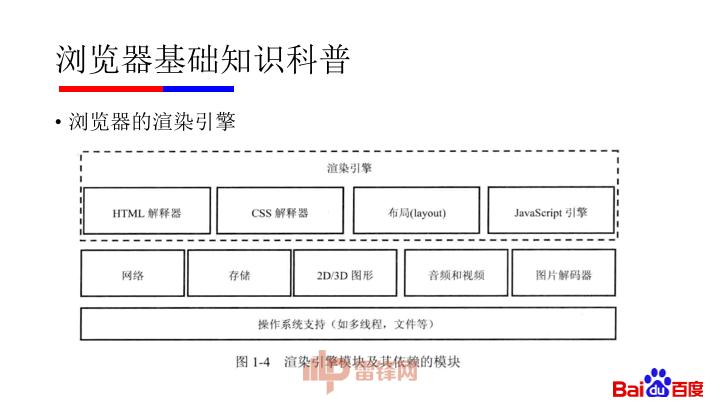 纯干货：微软漏洞中国第一人黄正——如何用正确姿势挖掘浏览器漏洞（附完整 PPT）｜雷锋网公开课