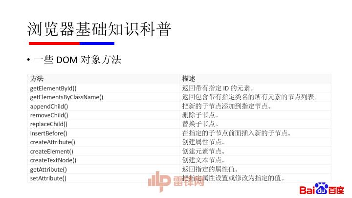 纯干货：微软漏洞中国第一人黄正——如何用正确姿势挖掘浏览器漏洞（附完整 PPT）｜雷锋网公开课