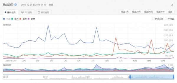 除了性价比,小米还有什么可能?