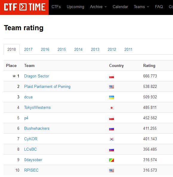 从10支队伍到近千支队伍，2018 WCTF 有哪些精彩瞬间？