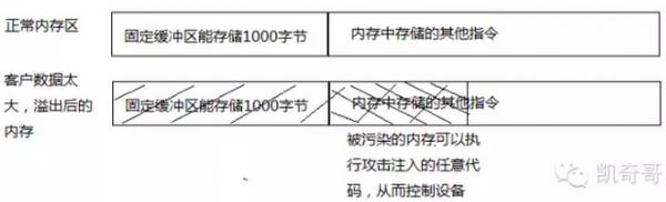 揭秘：海康威视的&ldquo;棱镜门&rdquo;不是弱密码问题