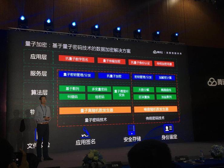 量子攻击的矛还没出来，数盾先开始做盾了