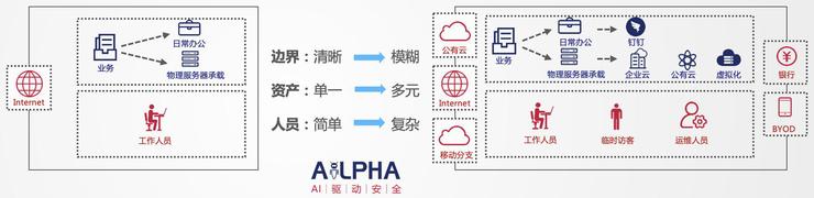 技术剖析 | Axonius为什么能获得 2019 RSAC创新大奖