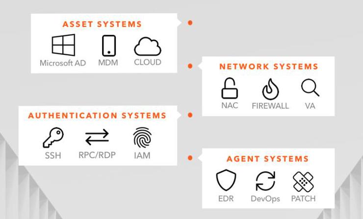 技术剖析 | Axonius为什么能获得 2019 RSAC创新大奖