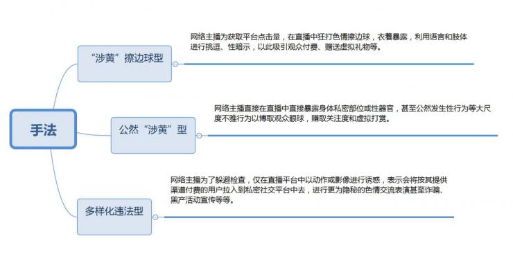 黄鳝门后续：境外团伙被端，色播链条曝光