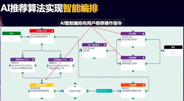 唯品会前CSO黄承创业，搞的HoneyGuide究竟是什么