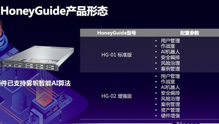 唯品会前CSO黄承创业，搞的HoneyGuide究竟是什么