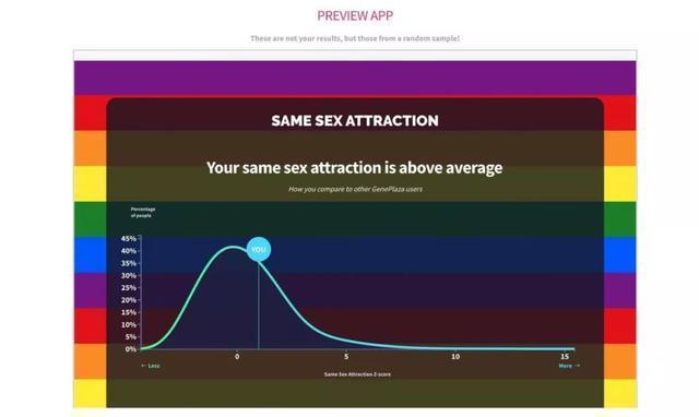 你的基因信息还安全吗？