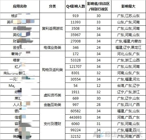安天:这 30 多个 App 涉嫌传销诈骗,上百万人受影响