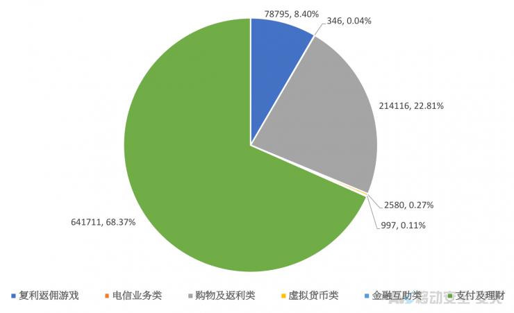 安天:这 30 多个 App 涉嫌传销诈骗,上百万人受影响