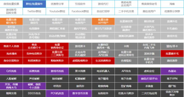 一个风控老医生的诚意:复杂招式简单化,一个手机走天下