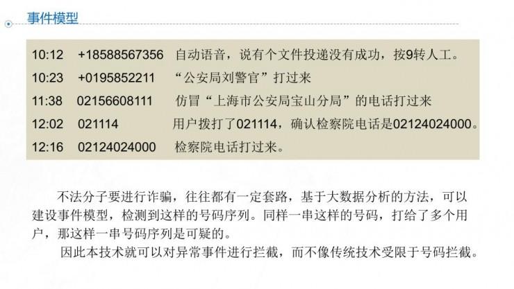 黑客特种兵潘少华：如何用人工智能&ldquo;套路&rdquo;一个骗子 | 雷锋网公开课