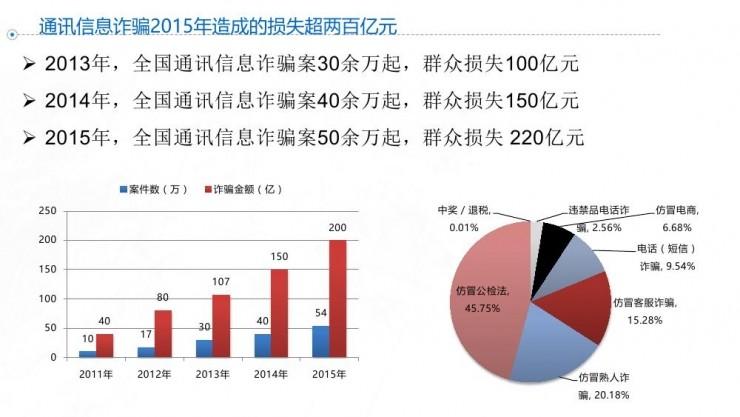 黑客特种兵潘少华：如何用人工智能&ldquo;套路&rdquo;一个骗子 | 雷锋网公开课