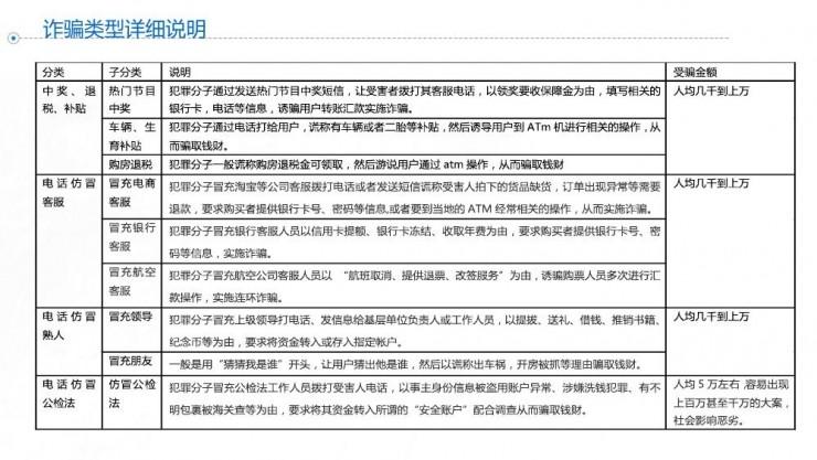 黑客特种兵潘少华：如何用人工智能&ldquo;套路&rdquo;一个骗子 | 雷锋网公开课