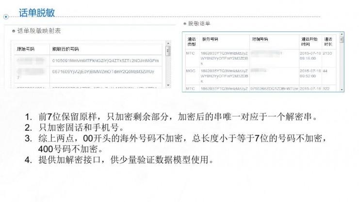 黑客特种兵潘少华：如何用人工智能&ldquo;套路&rdquo;一个骗子 | 雷锋网公开课