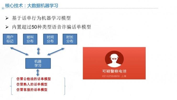 黑客特种兵潘少华：如何用人工智能&ldquo;套路&rdquo;一个骗子 | 雷锋网公开课