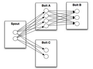 如何自行搭建一个威胁感知大脑 SIEM？| 雷锋网公开课