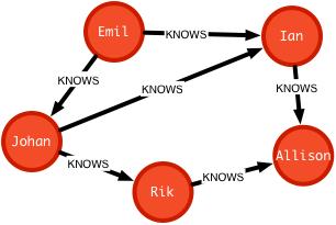 如何自行搭建一个威胁感知大脑 SIEM？| 雷锋网公开课