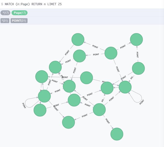 如何自行搭建一个威胁感知大脑 SIEM？| 雷锋网公开课