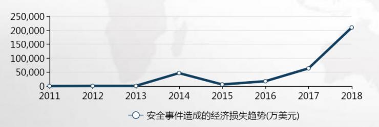 挖漏洞=挖矿？他们搞了个针对区块链安全的众测社区