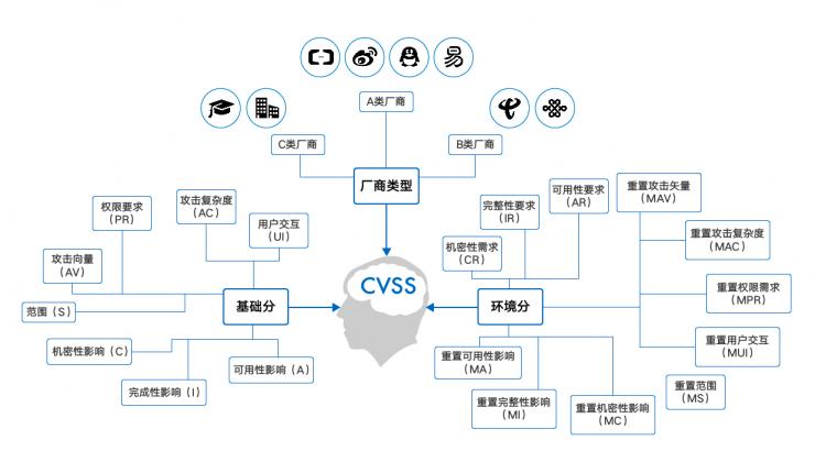 爱打破规则的黑客需要遵守什么规则？ | 专访漏洞盒子曾裕智