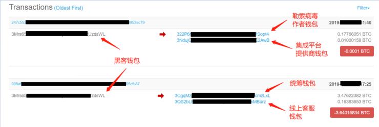 花197万赎金买了解锁密钥，原来这个病毒我见过......