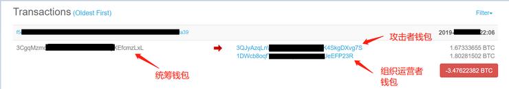 花197万赎金买了解锁密钥，原来这个病毒我见过......